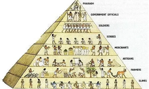 Structure of Ancient Egyptian Society